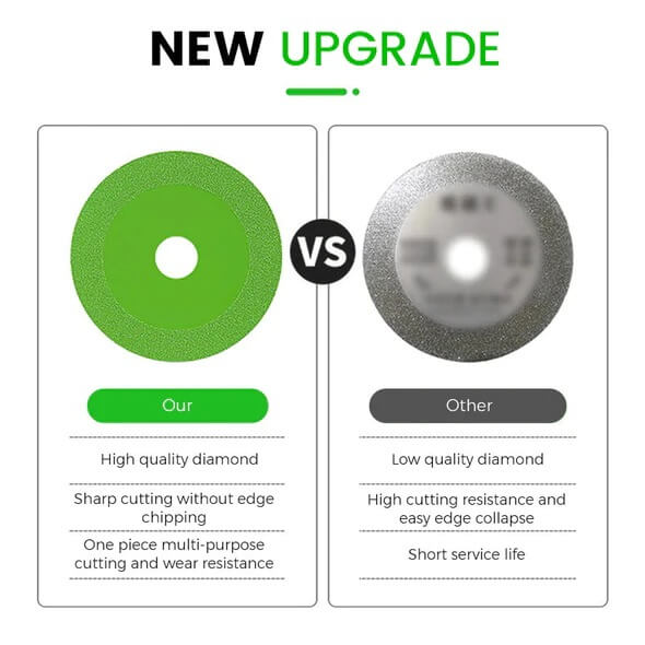 Ultraprecíz vágókorong tiszta és gyors vágásokhoz